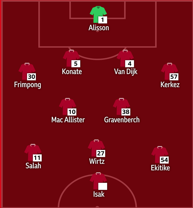 Sơ đồ chiến thuật 4-2-3-1