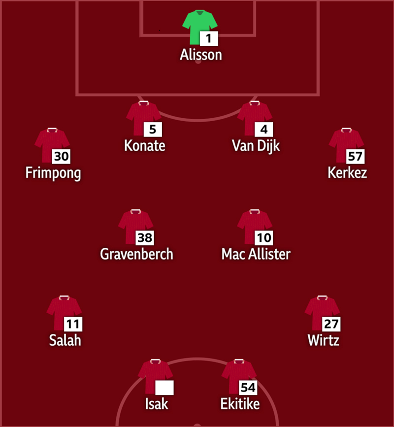 Sơ đồ chiến thuật 4-2-2-2